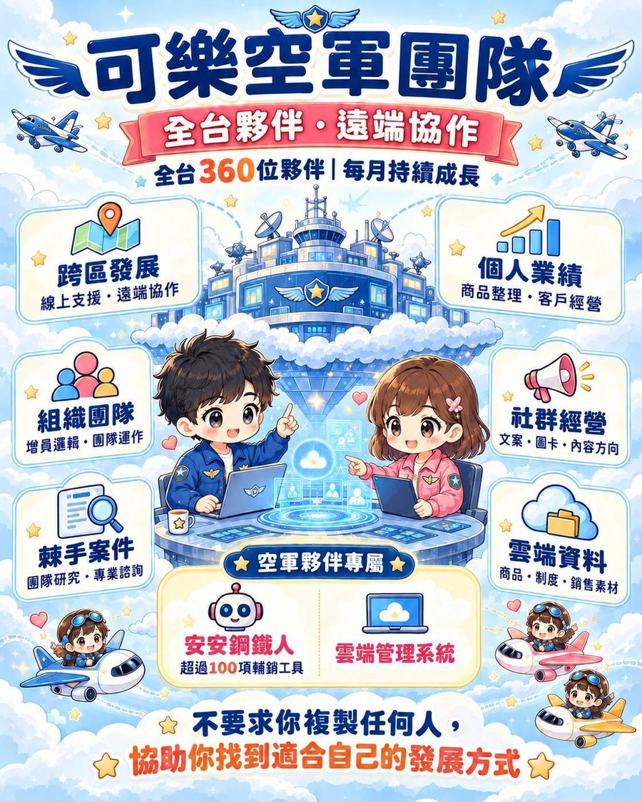 可樂空軍團隊介紹圖卡